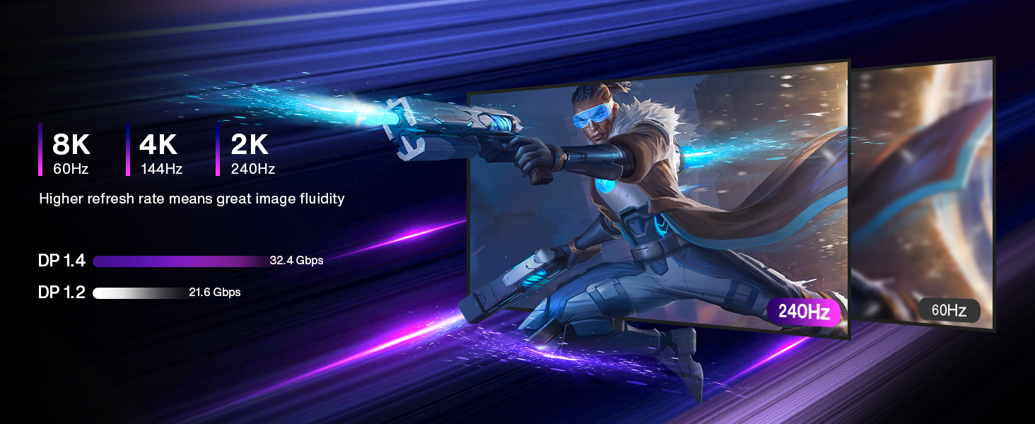  8K displayport cable 1.4