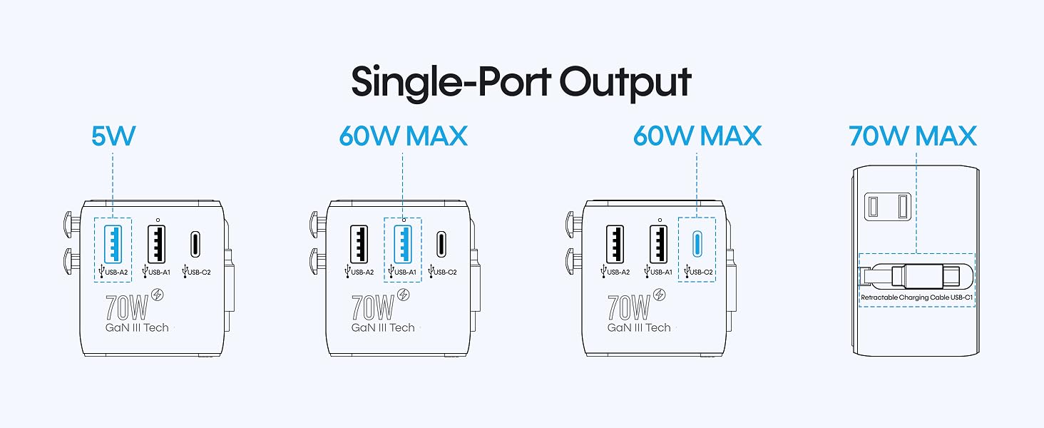 travel adapter worldwide