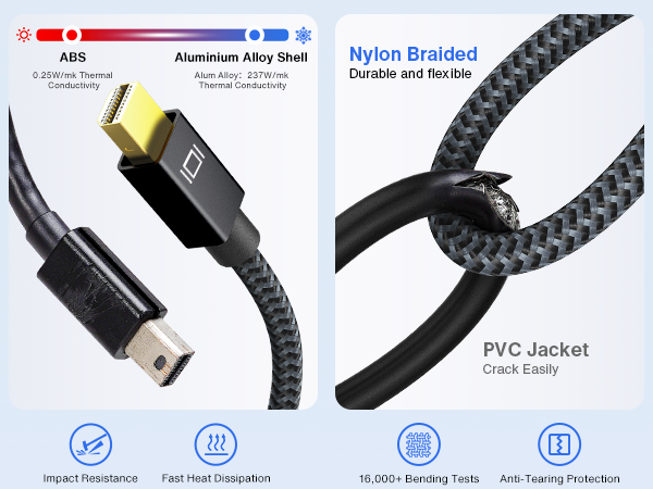 hdmi to mini displayport adapter