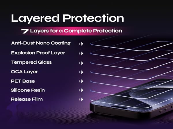 Layered Protection