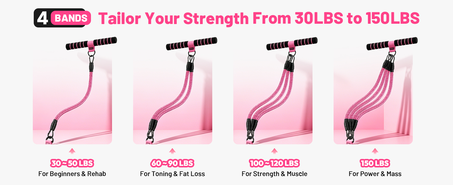 pedal resistance band
