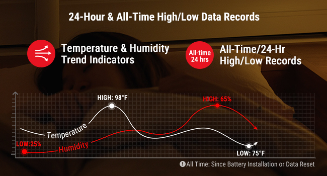 wireless temperature monitor