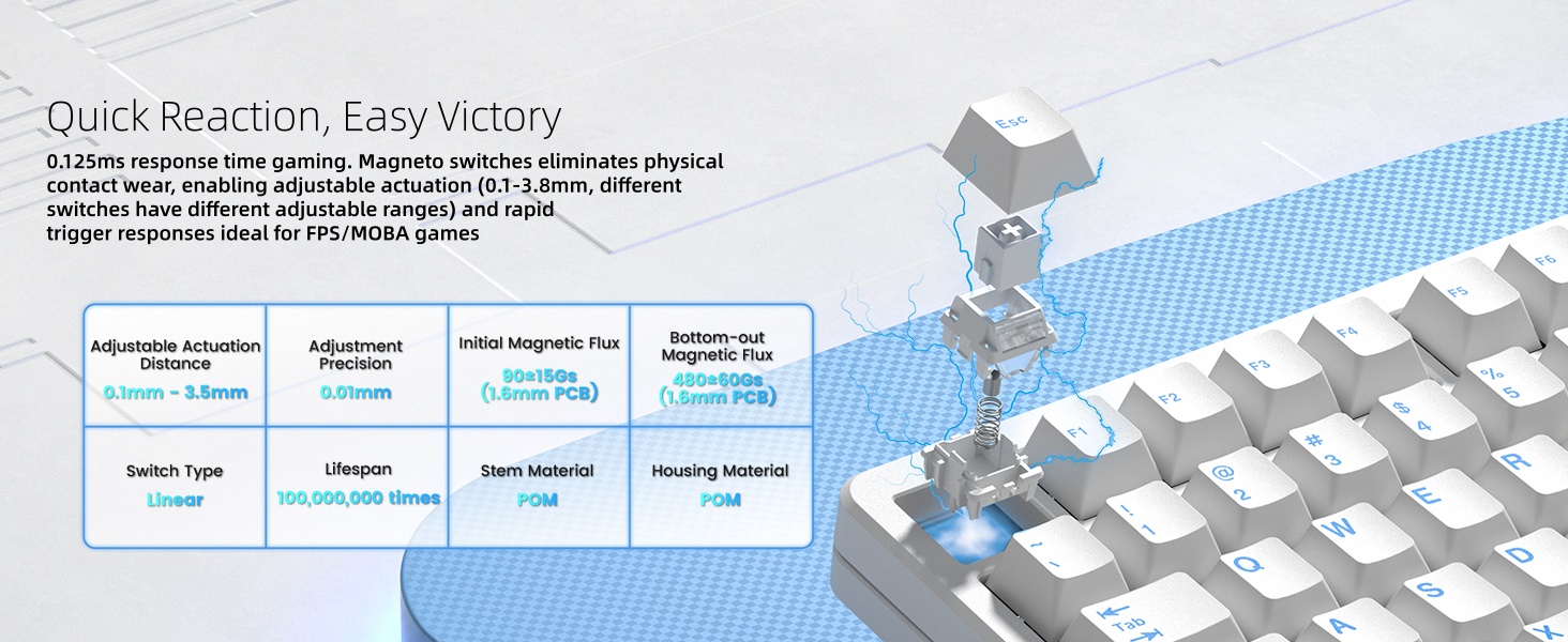 Keyboard 75%, Wireless Custom Mechanical Keyboard Rapid Trigger Hall Effect Magnetic Switch