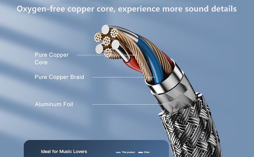 oxygen-free pure copper core 3.5mm audio cable dual shielding clear sound no noise details