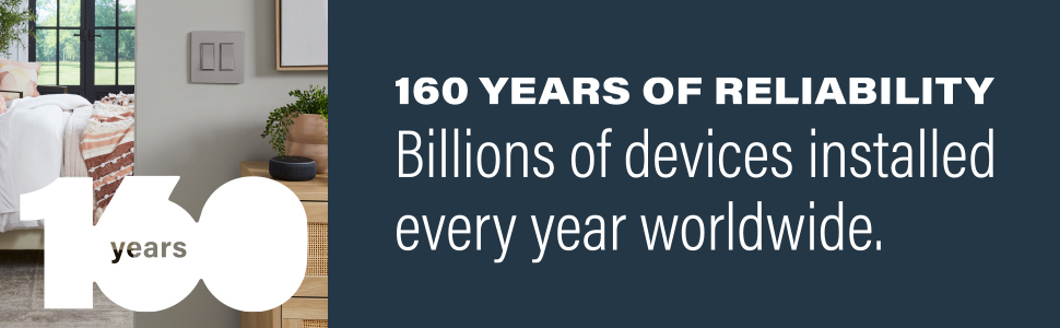160 Years
