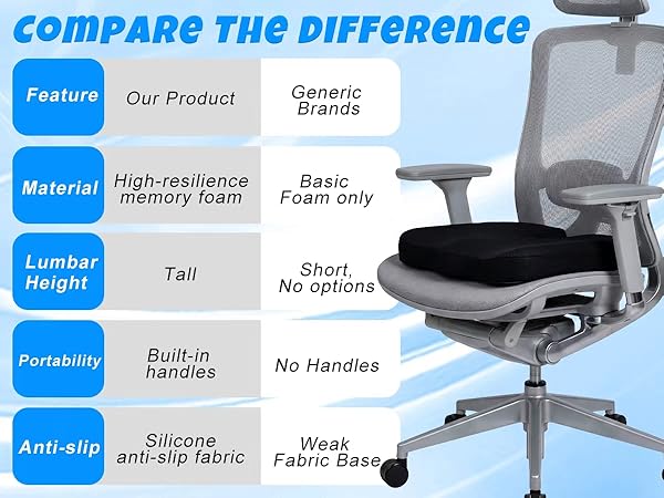 High-resilience memory foam