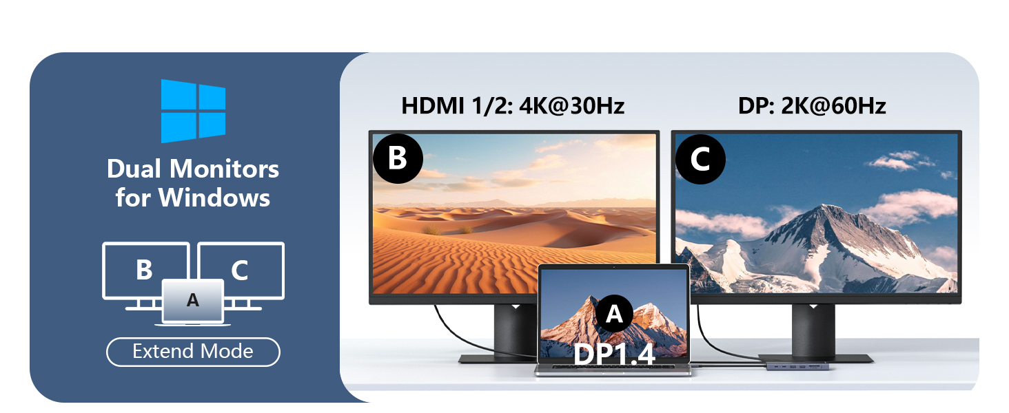 USB C Docking Station 3 Monitors Laptop USB C Dock for MacBook/Dell/HP/Lenovo