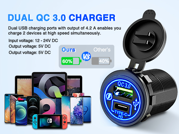 4 in 1 ON/Off Charger Socket Panel PD Type C and QC 3.0 USB charger