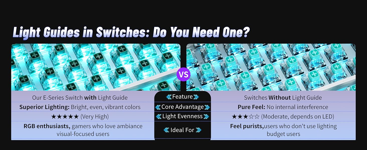 Light Guides in Switches: Do You Need One?