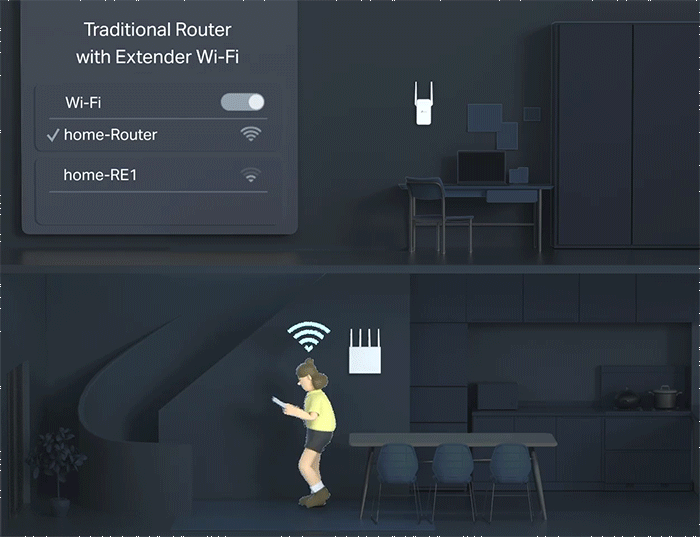 EasyMesh network topology diagram showing main router connected to multiple mesh nodes