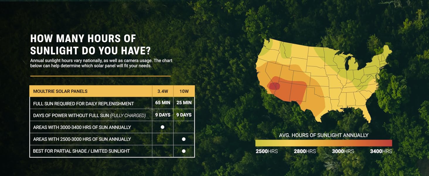 How Many Hours of Sunlight Do You Have?