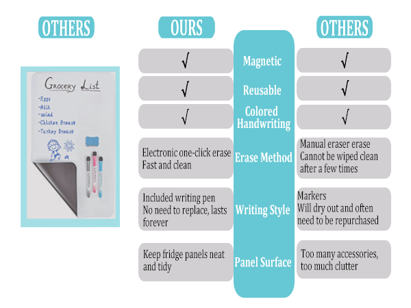 Grocery Shopping to Do List Writing Board