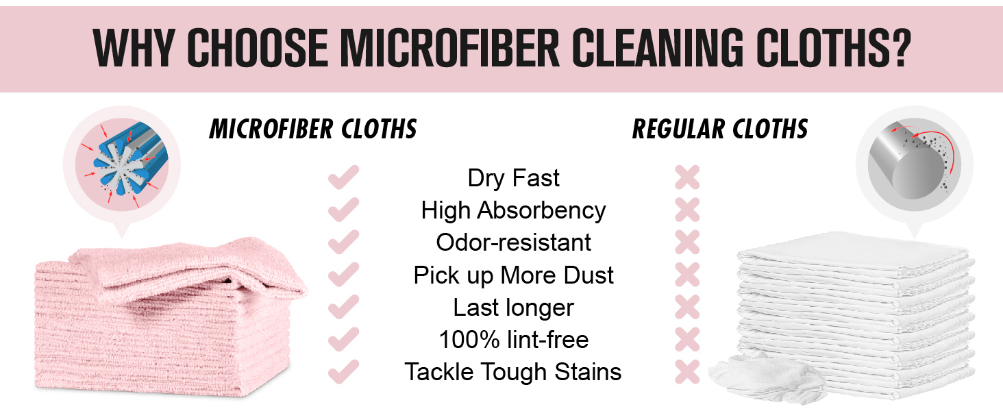FANTASTICLEAN Microfiber Cleaning Cloth Roll
