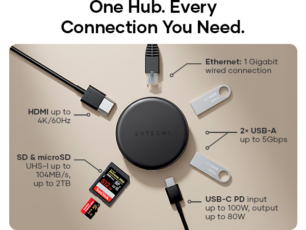 Satechi OntheGo 7-in-1 USB-C Hub, Compact Magnetic Multiport Adapter, Coiled Cable