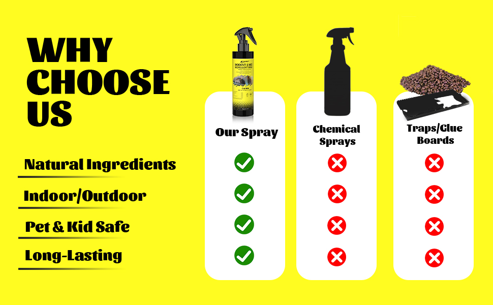 mouse repellent