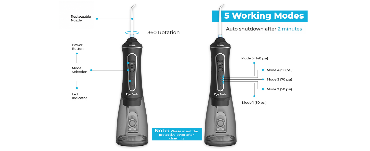 IPX7 Waterproof Oral Irrigator