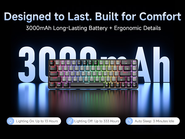 Text reads 'Designed to Last. Built for Comfort' '3000mAh Long-Lasting Battery + Ergonomic Details'. Gaming keyboard with RGB backlit keys shown from multiple angles with blue lighting effects.