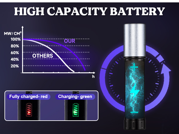 blacklight flashlight,uv lamp