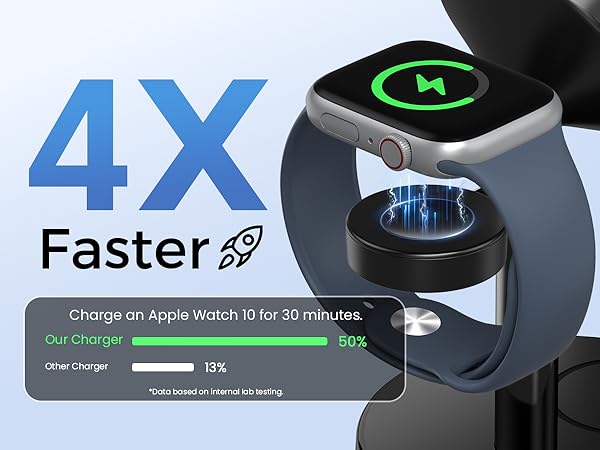 Fast Charging for iWatch