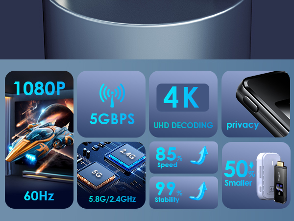 Transmitter &amp; Receiver 2