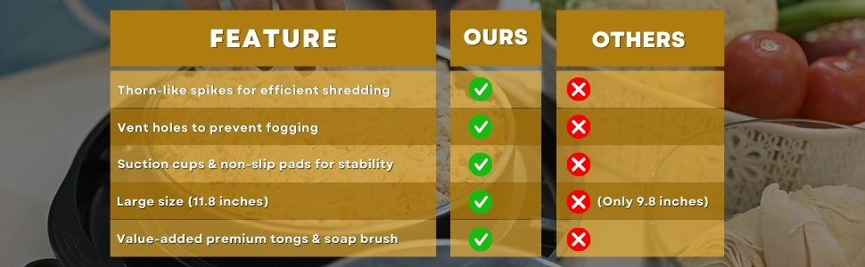 Chicken Shredder with exceptional Specs