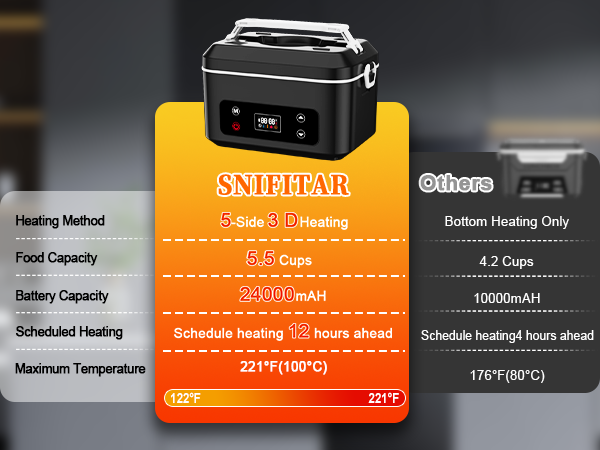 Heated Lunch BoxHeated Lunch BoxElectric Lunch Box,Battery PoweredElectric Lunch Box