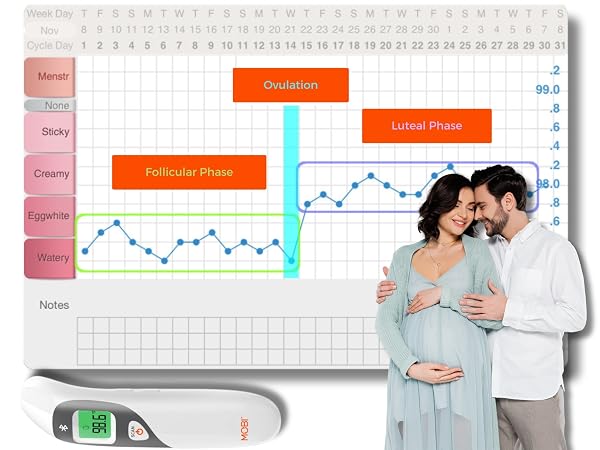 MOBI Connect Smart DualScan Bluetooth Ear &amp; Forehead Thermometer