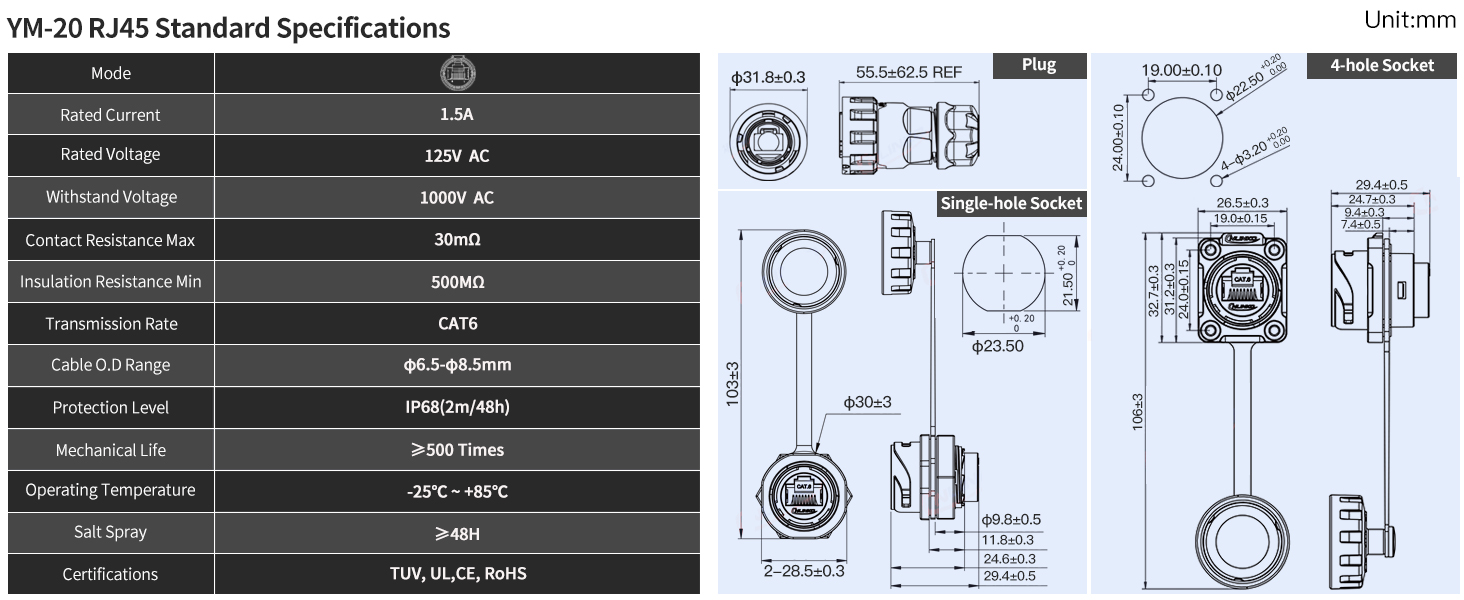 RJ45 connectors