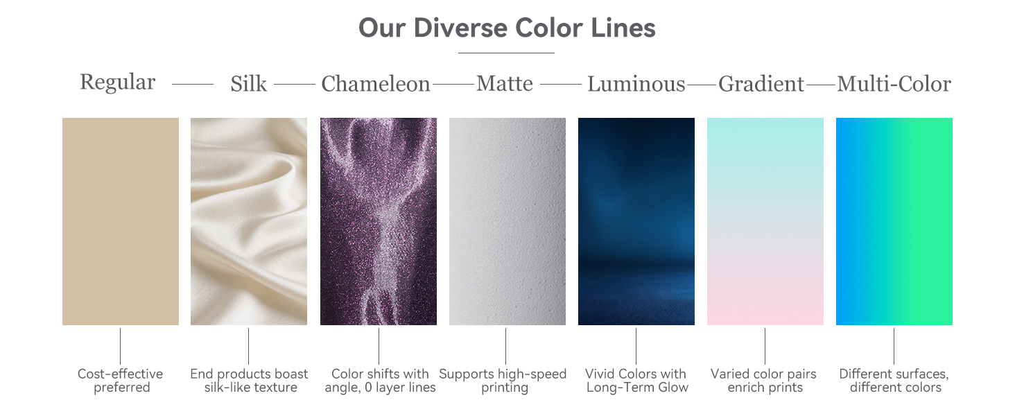 Toksen3D printing filament PLA PETG TPU gradient bi dual tri color rainbow filament