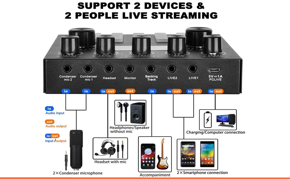 podcast equipment bundle for 2