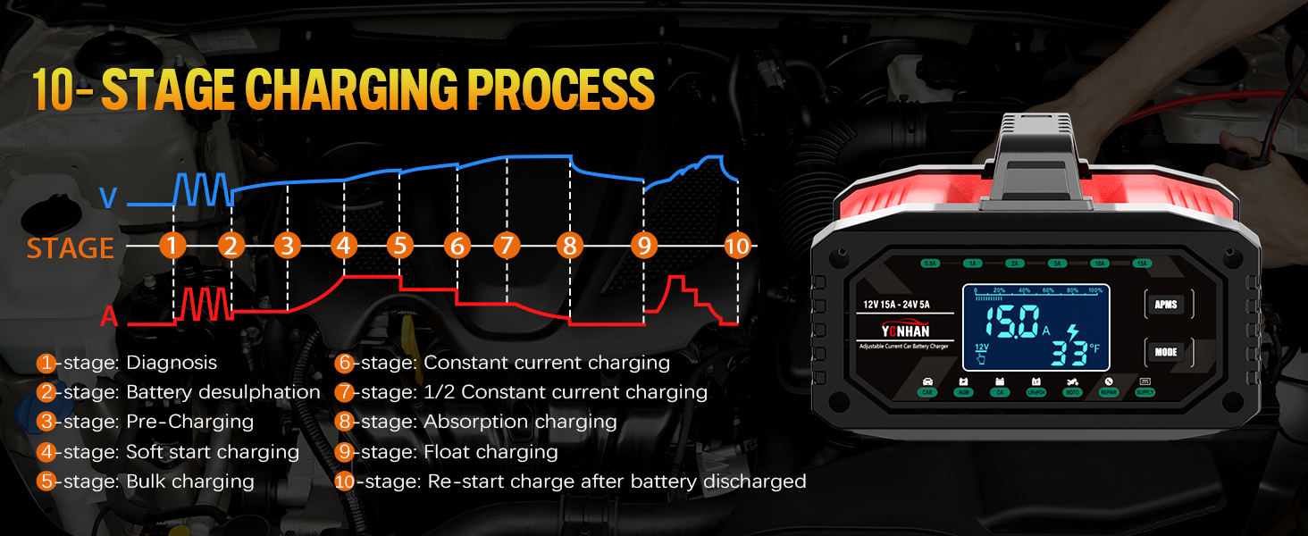 lithium battery charger