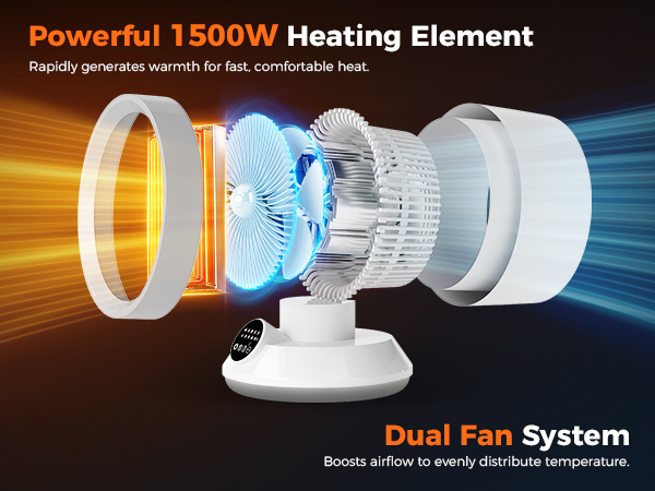 Heater and Fan Combo for Indoor Use