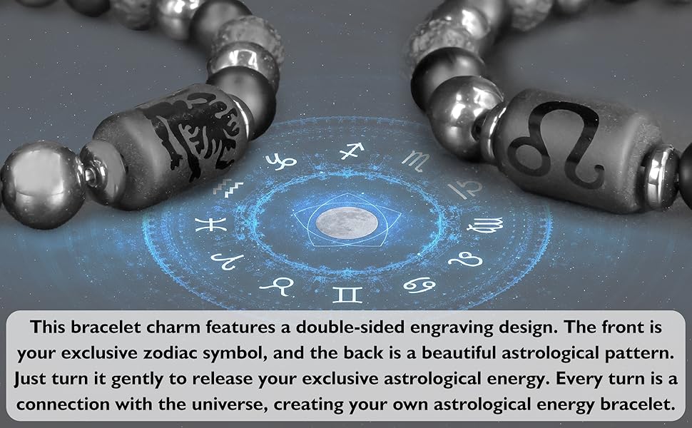 The twelve constellations show themselves in rotation