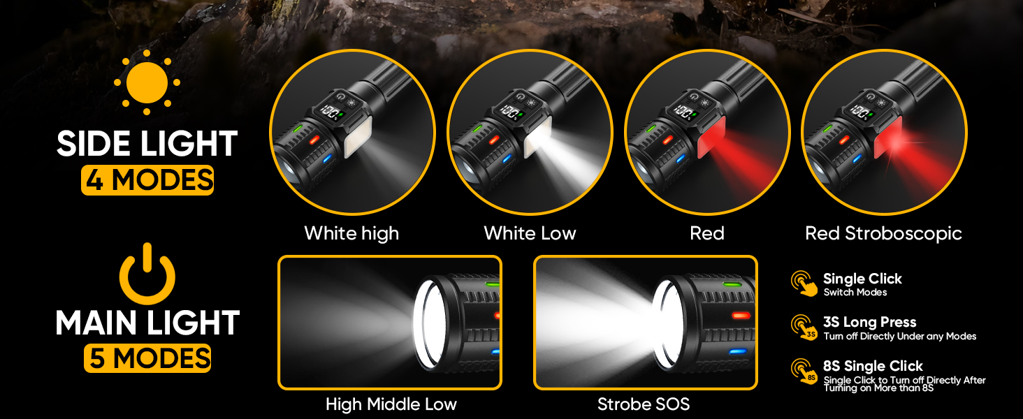 Rechargeable Flashlights High Lumens