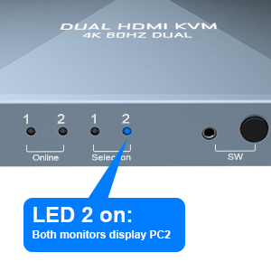Dual Monitor KVM Switch