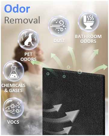Cut to Fit Activated Carbon Filter