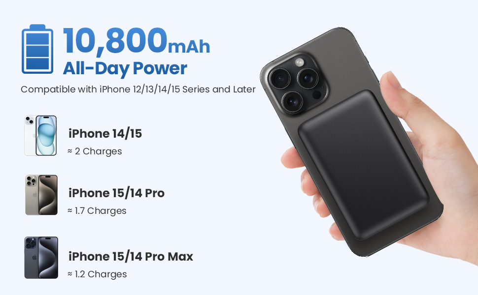 Magnetic Portable Charger