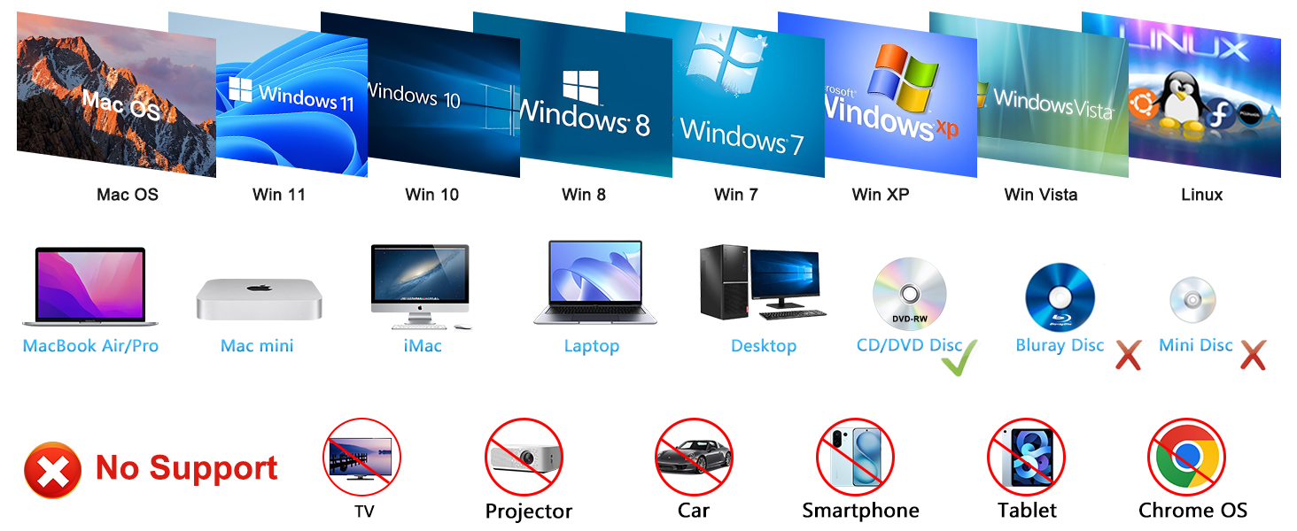 dvd drive for laptop external dvd player cd burner for pc windows 10 cd drive external usb win 11