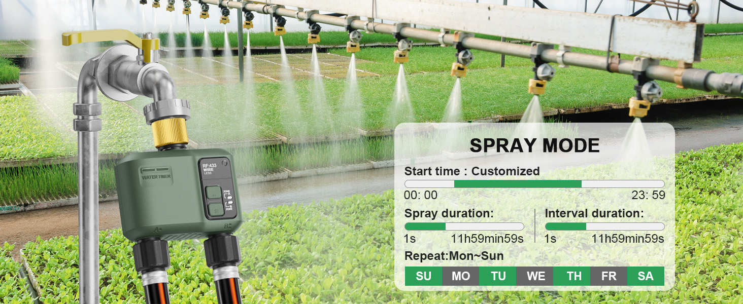 SPRAY MODE