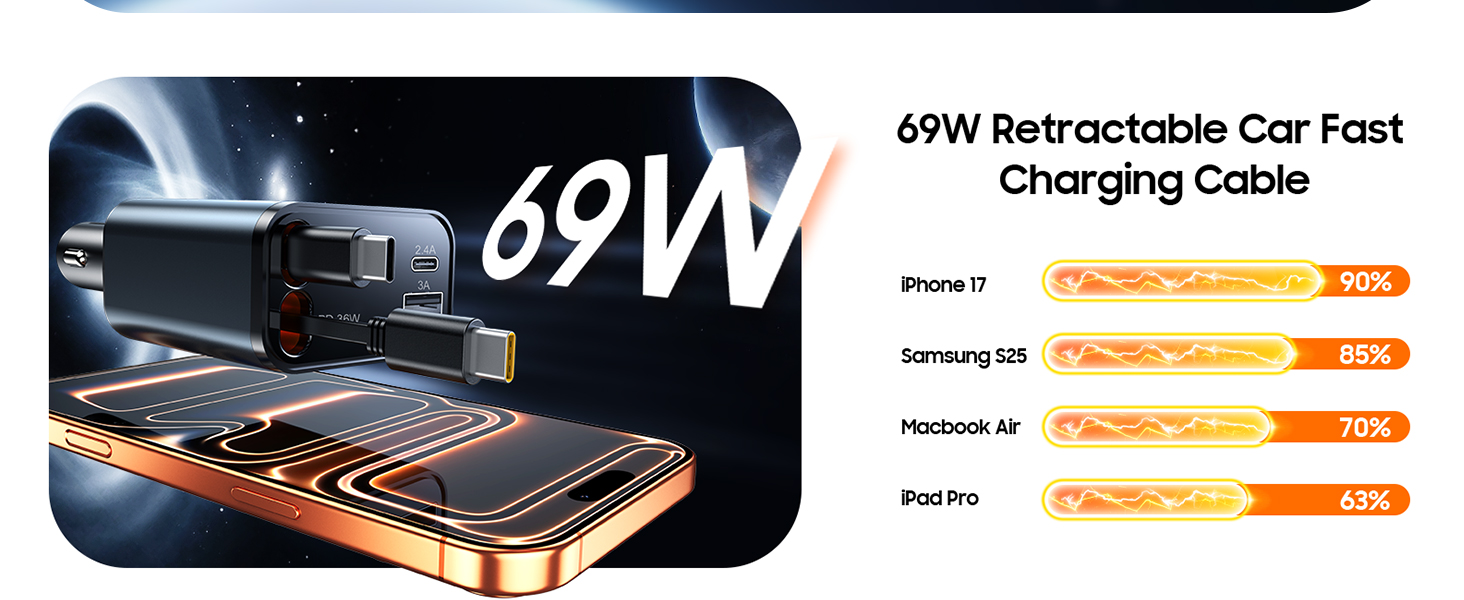 Retractable Car Charger