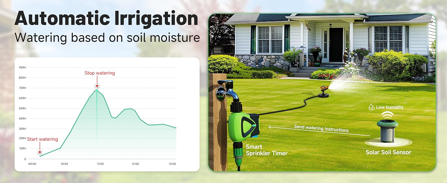 sprinkler timer for garden hose