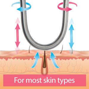 Suitable for most skin types