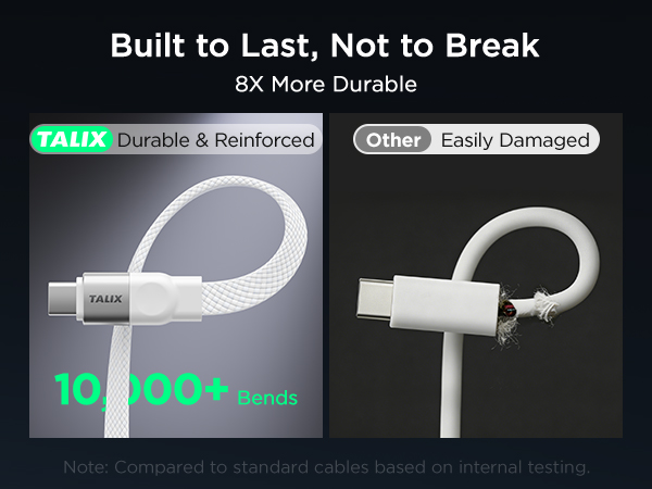 USB C to USB C Cable, 240W PD3.2 EPR Fast Charging Cord