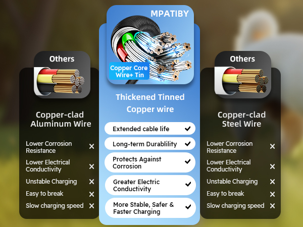 Travel 4 in 2 Charging Cable with Dual Type-C Port