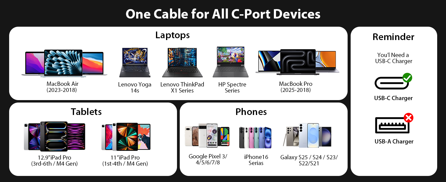 USB C; USB C Cable; Right Angle USB C Cable;240W USB Cable; USB C to USB C Cable;
