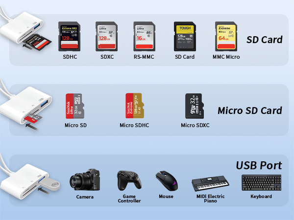 sd card reader usb c