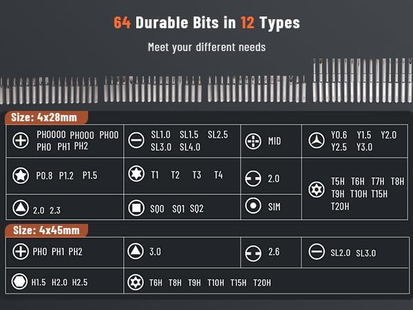 64 Durable Bits in 12 Types