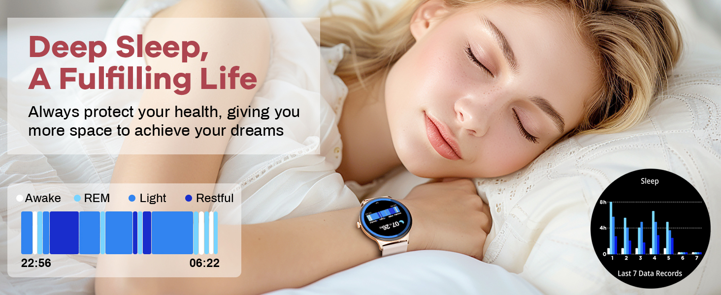 Smartwatch displaying sleep cycle data on a person's wrist. Text reads 'Deep Sleep, A Fulfilling Life' with colored bar graphs showing sleep stages.