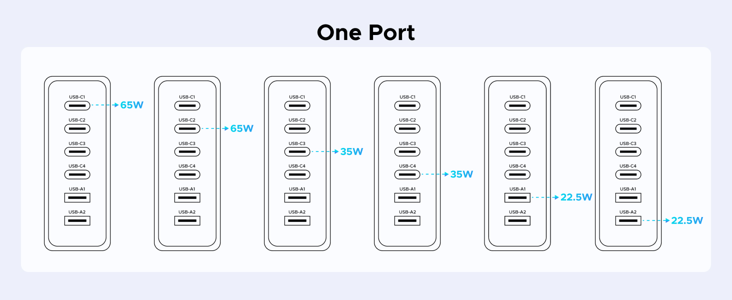 one port