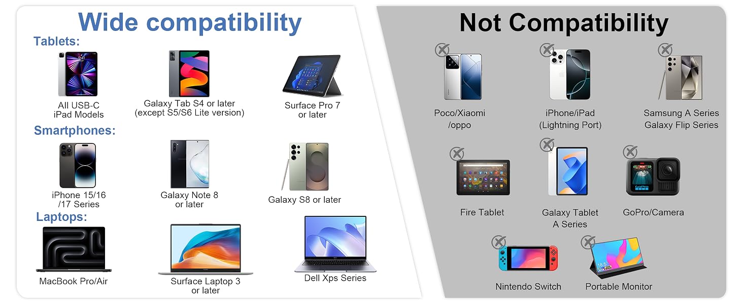 USB C to HDMI Cable